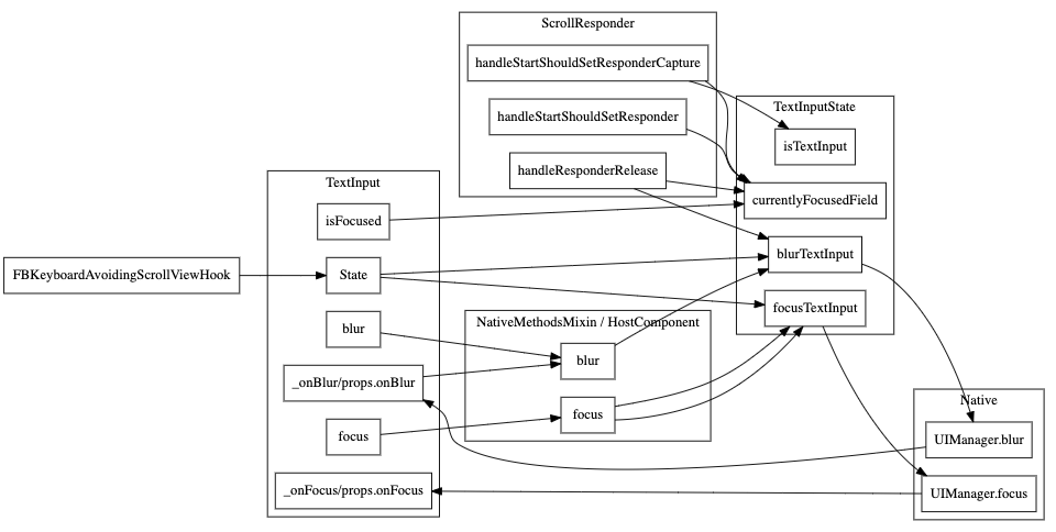 graphviz (12)