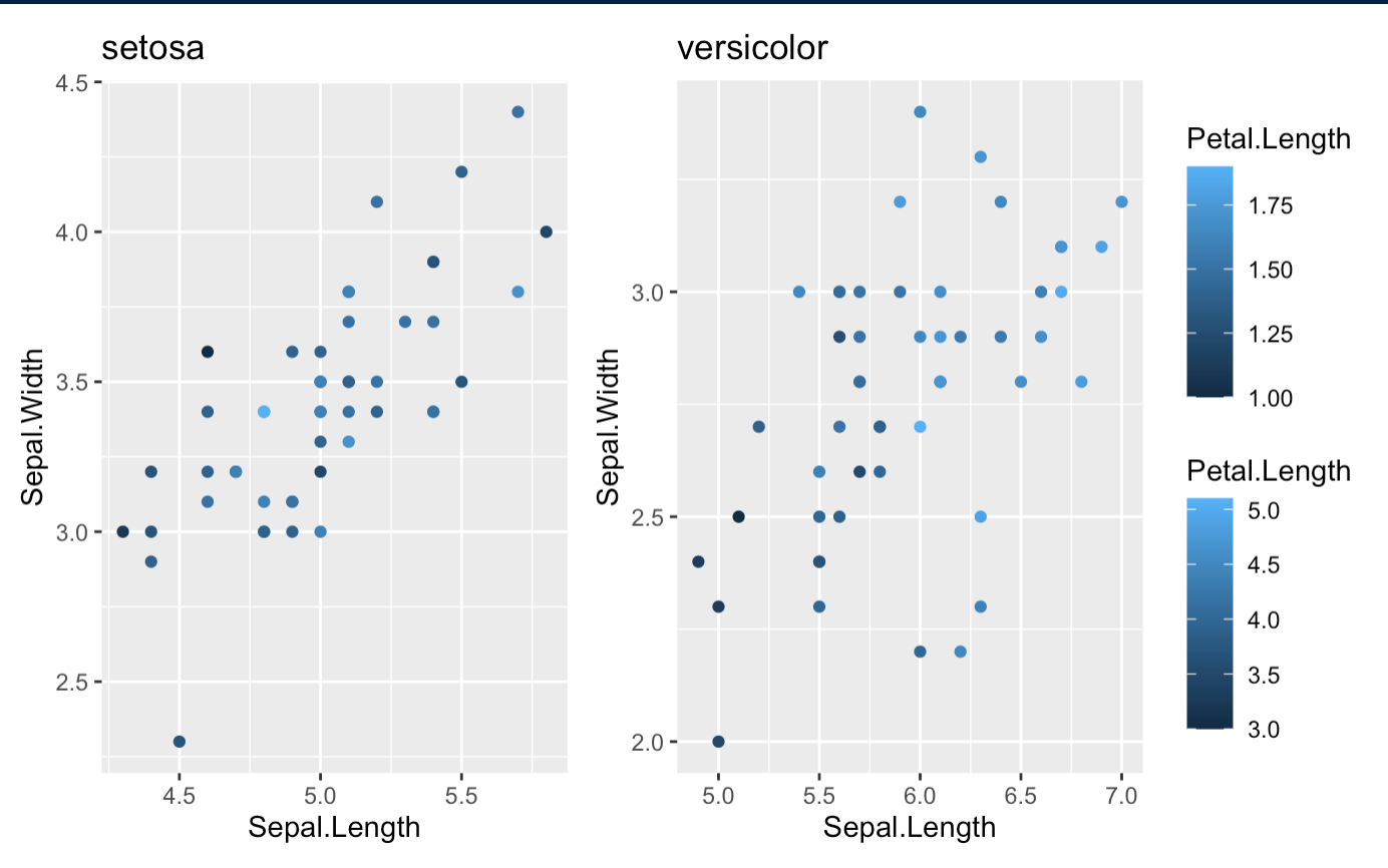 Feature Request Single scale for wrapped plot list · Issue 234