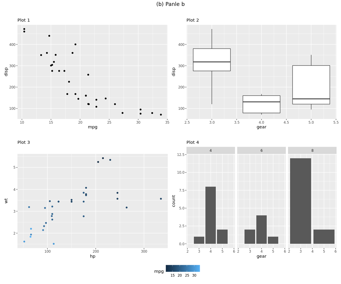 Bottom plot title disappears after combining · Issue #281 · thomasp85 ...