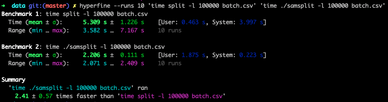 Split Rust GitHub - samuelorji/split: Split clone using Rust