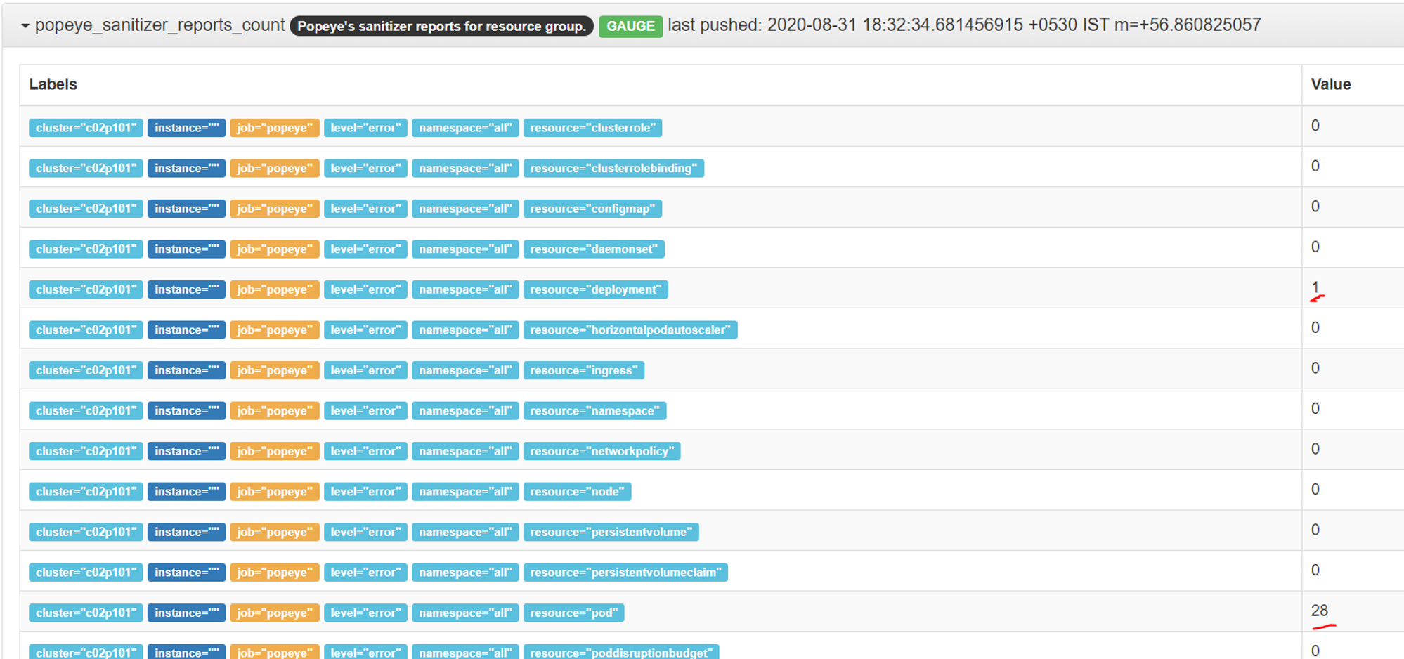 popeye-sanitizer_report