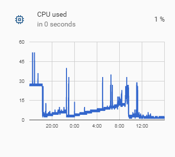 HBMQTT poor performance causing HA slowdowns · Issue #12117 · home ...