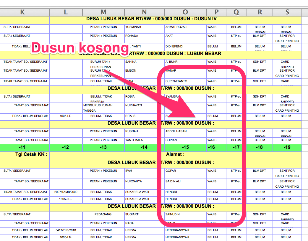 Contoh Data Penduduk Rt Excel Artefakt Miniatures