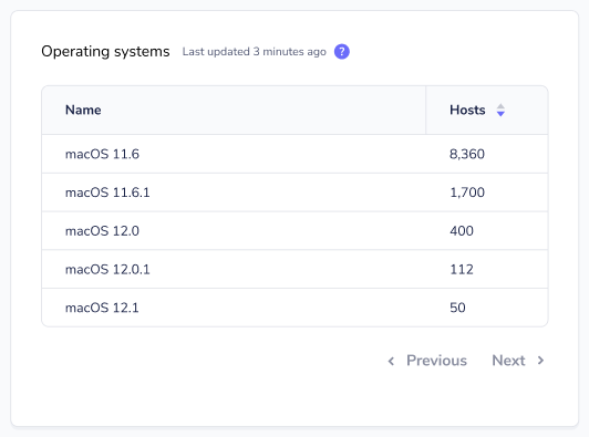 Add macOS versions to the Home page · Issue #4262 · fleetdm/fleet · GitHub