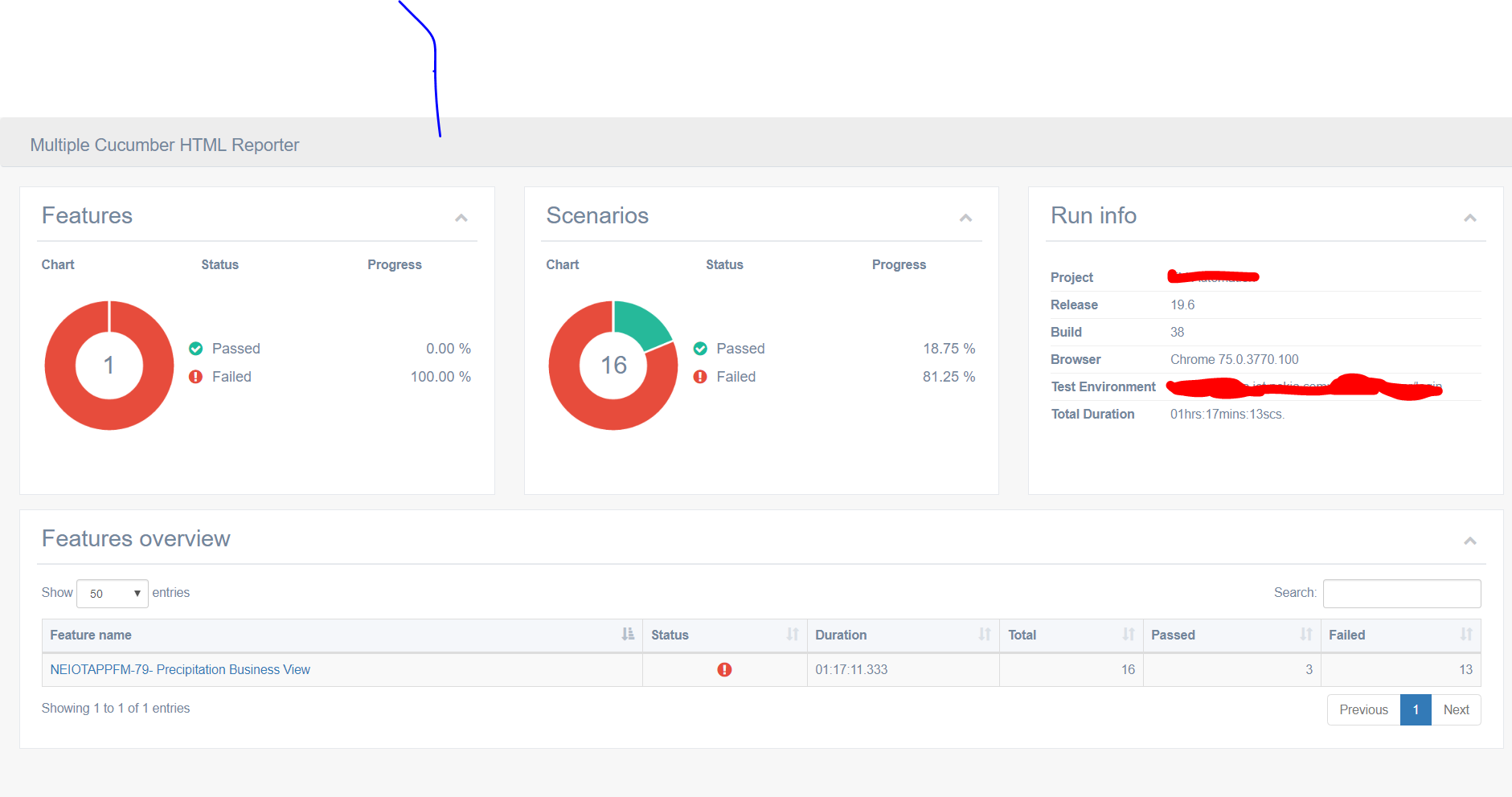 Is it possible to put the count for Manual test case inside scenarios