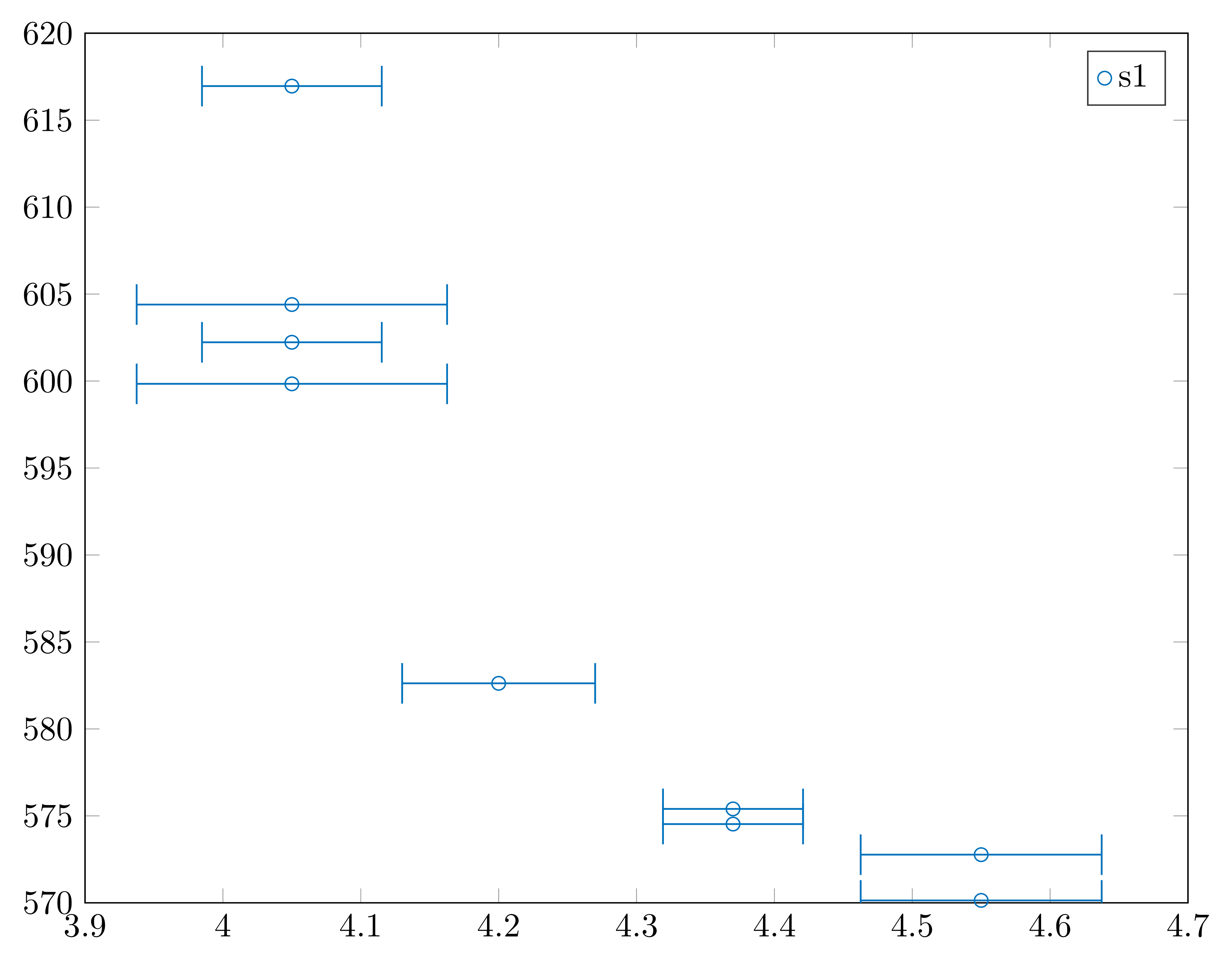 Horizontal error bars issue 1016 matlab2tikz matlab2tikz github
