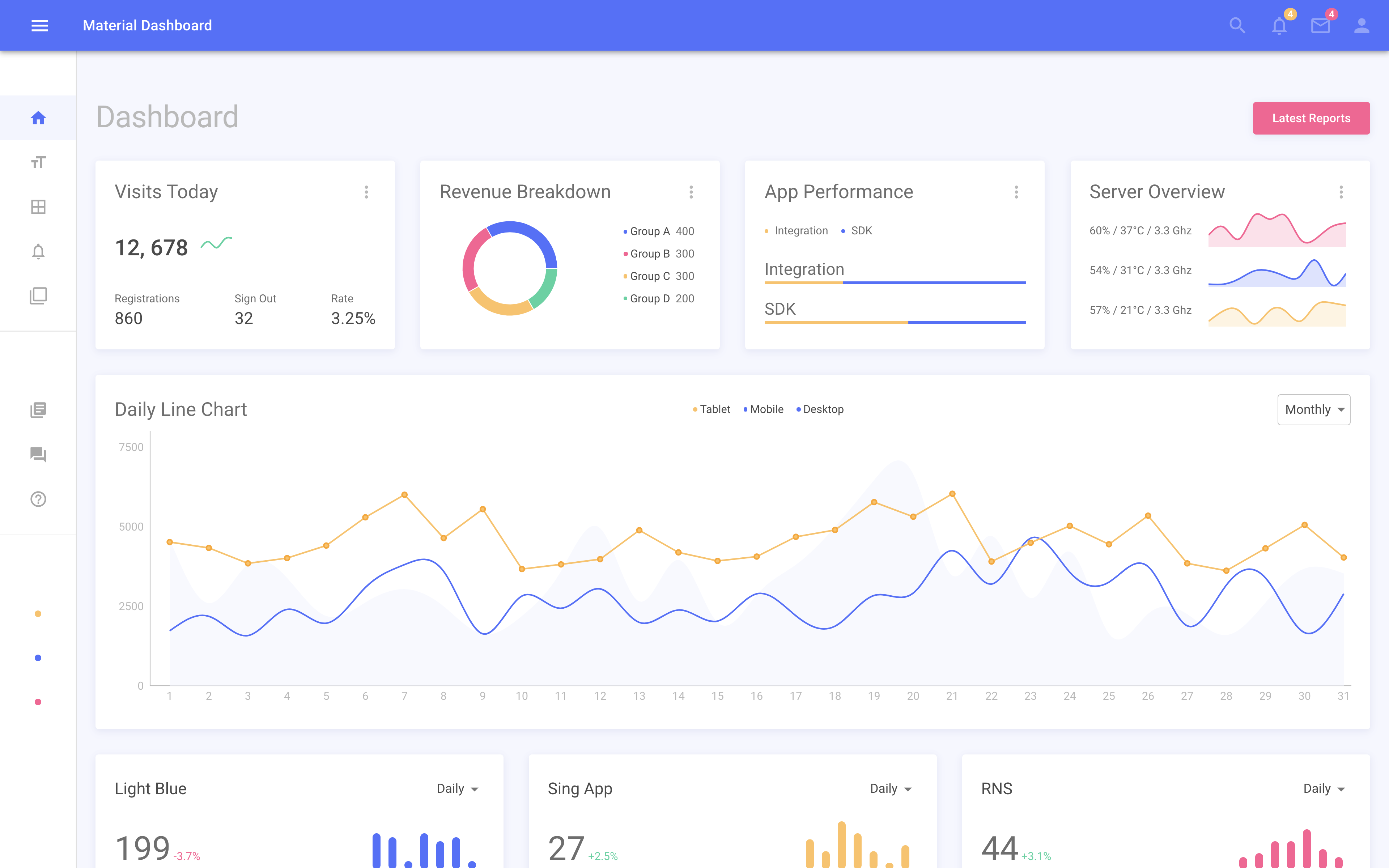 Best MUI (Material UI) Templates In 2024