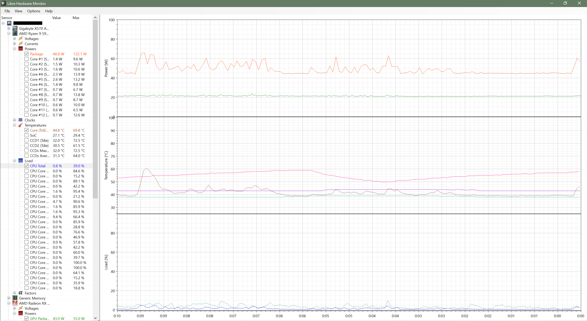 Plot legend for differentiating hardware components ...