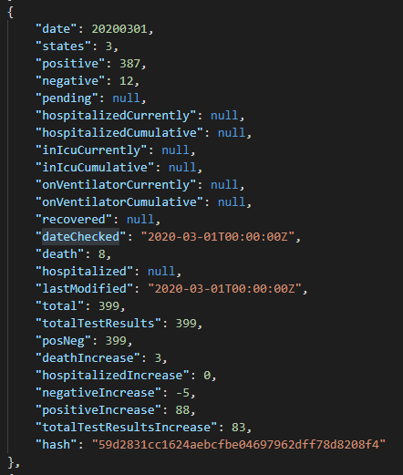 Odd Data Number · Issue #515 · COVID19Tracking/issues · GitHub