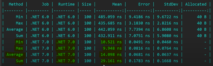 GitHub - sangeethnandakumar/PerfoBoosts: Performance Boosting .NET Tricks