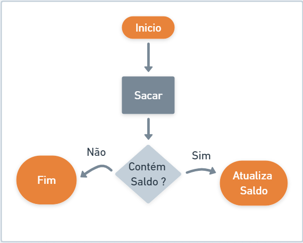 GitHub - hettore/controleDeFluxo: Introdução e estruturas Condicionais ...