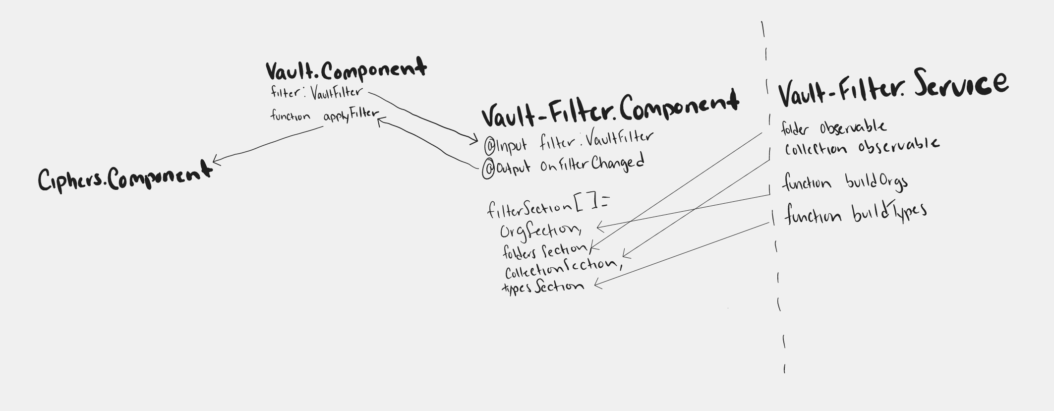Vault filter refactor