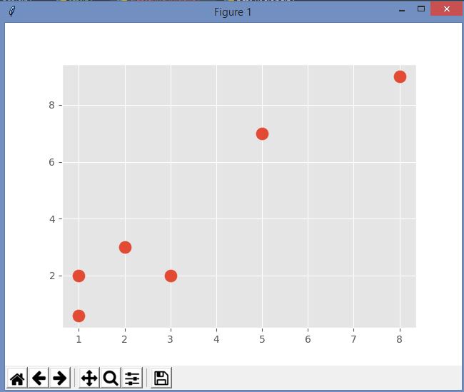 GitHub - Ashwin-Dhakal/learning-machine-learning: I am learning it