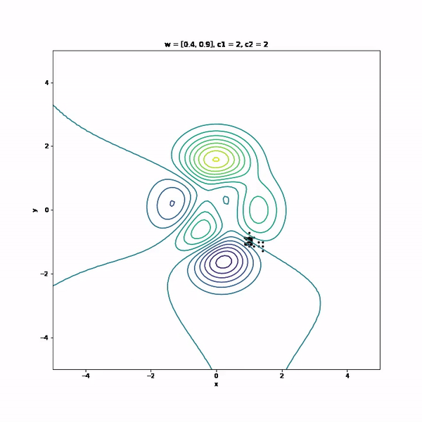 GitHub - Miautawn/particle-swarm-algorithm: This repo houses the group ...