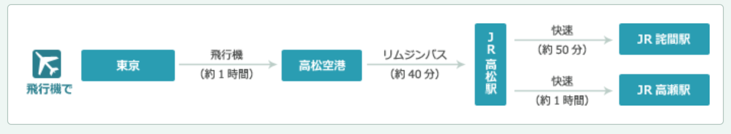 9月旅行計画 · GitHub