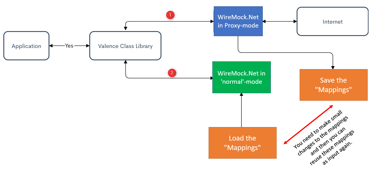 How to best leverage WireMock · Issue #648 · WireMock-Net/WireMock.Net ...