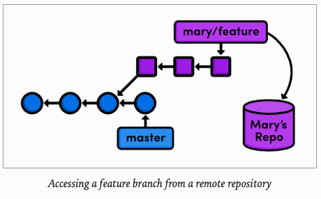 Screen Shot 2020-06-03 at 12 30 45