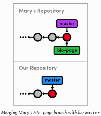 Screen Shot 2020-06-05 at 11 43 05