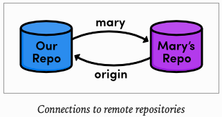 Screen Shot 2020-06-05 at 12 14 05