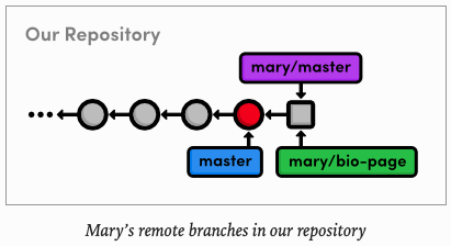 Screen Shot 2020-06-05 at 12 25 09