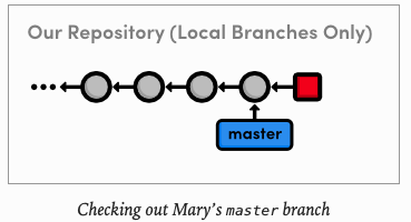 Screen Shot 2020-06-05 at 12 39 29