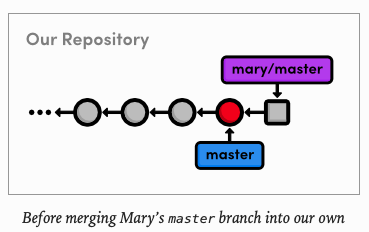 Screen Shot 2020-06-06 at 12 44 47