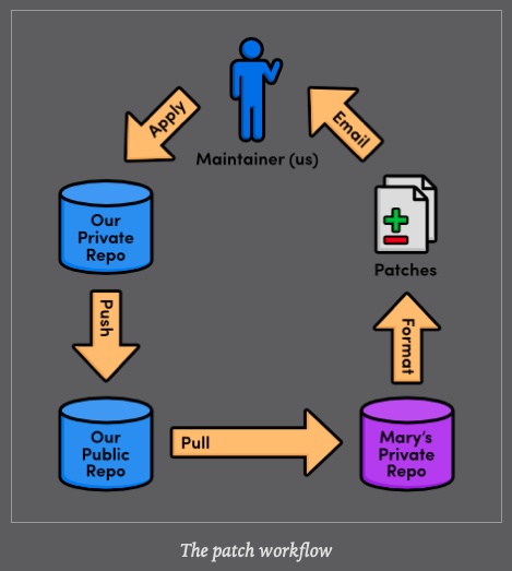 Screen Shot 2020-07-03 at 18 38 37