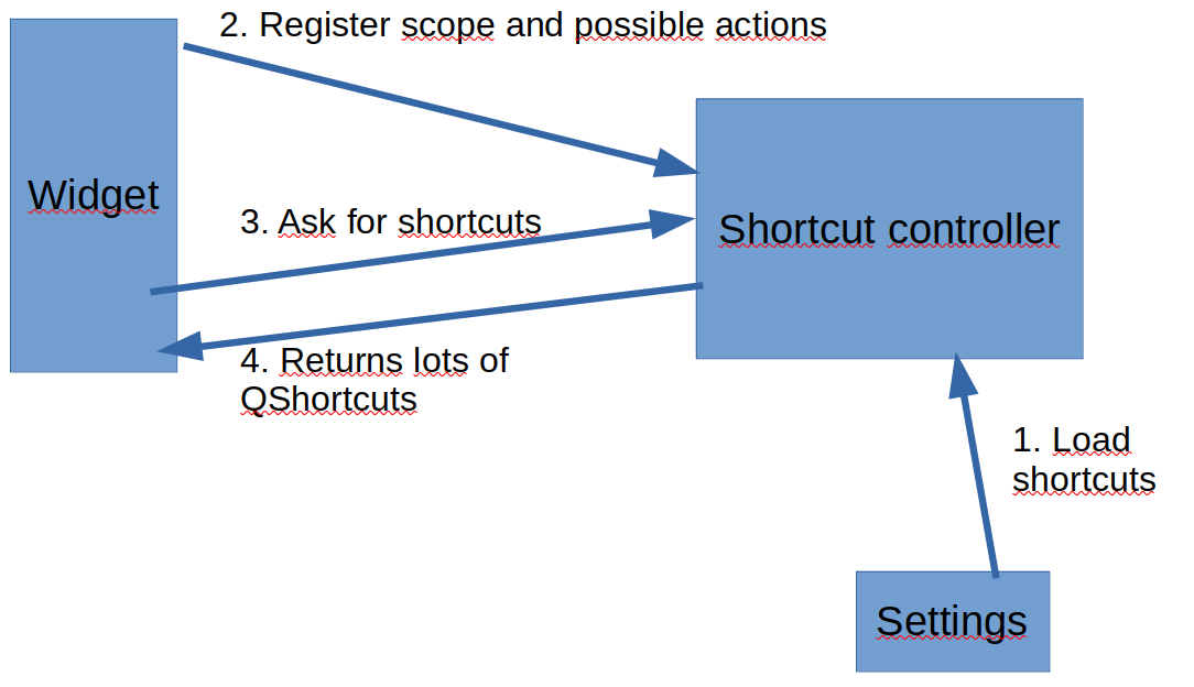 ch2shortcuts2020-09-01_14-43
