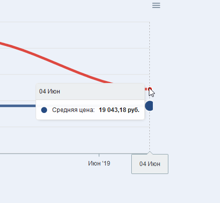 Tooltip is not shown on some points in an irregular time series · Issue ...