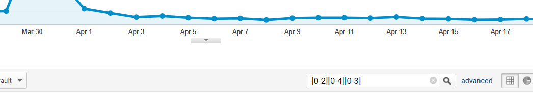 google analytics filter