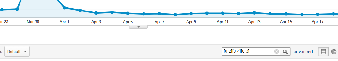 google analytics too small