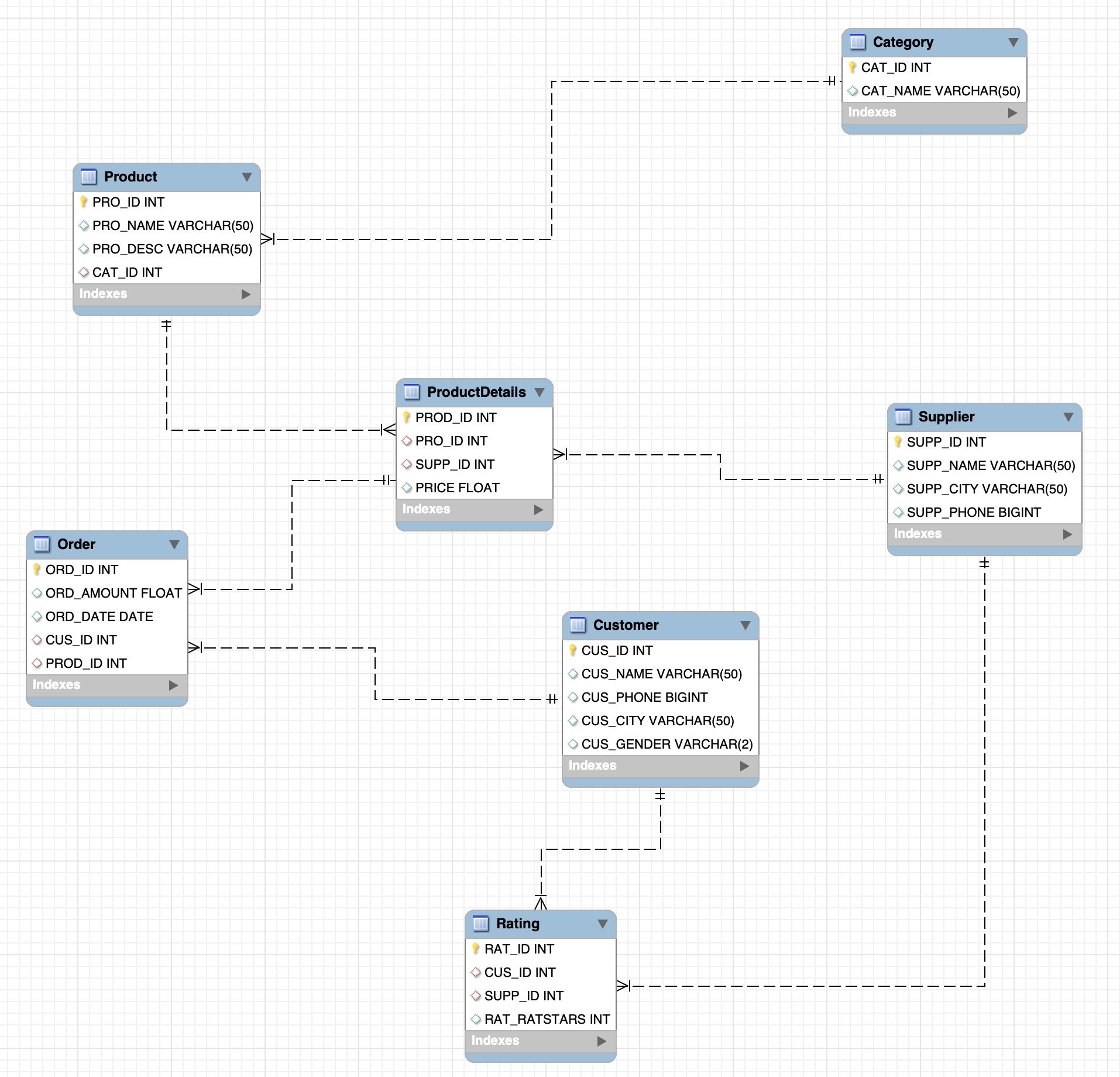GitHub - Biplav-GL/Lab-DBMS-AssignmentSolution: Lab Solution for DBMS