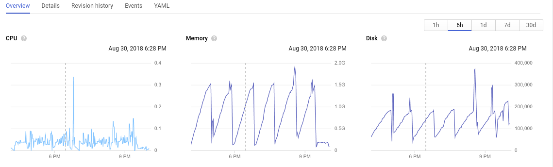 fireshot capture 187 - kubernetes engine - tepazari-main_ - https___console cloud google com_k