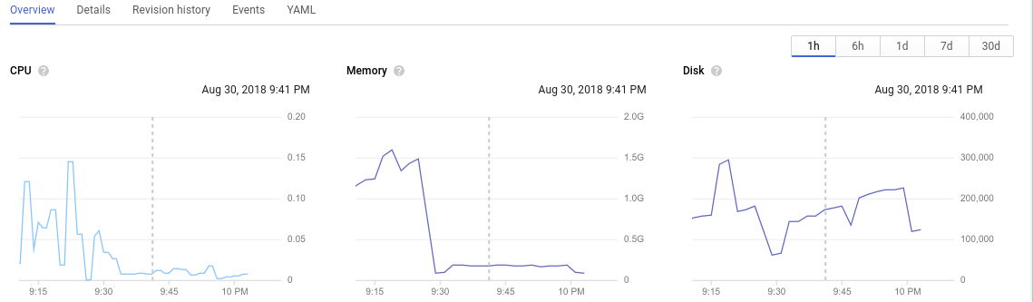 fireshot capture 188 - kubernetes engine - tepazari-main_ - https___console cloud google com_k
