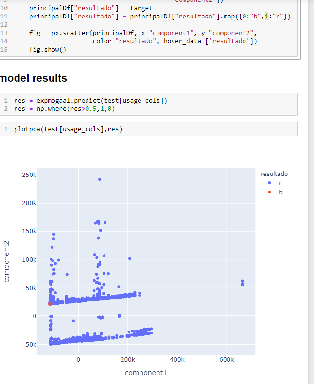 Wrong Label on method SOGAAL and MOGAAL · Issue #237 · yzhao062/pyod ...
