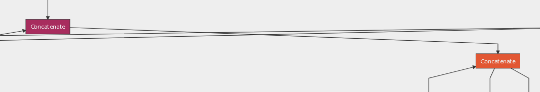 [Optimization] Remove intermedeate concatenations · Issue #927 · vmware ...