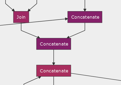 [Optimization] Remove intermedeate concatenations · Issue #927 · vmware ...