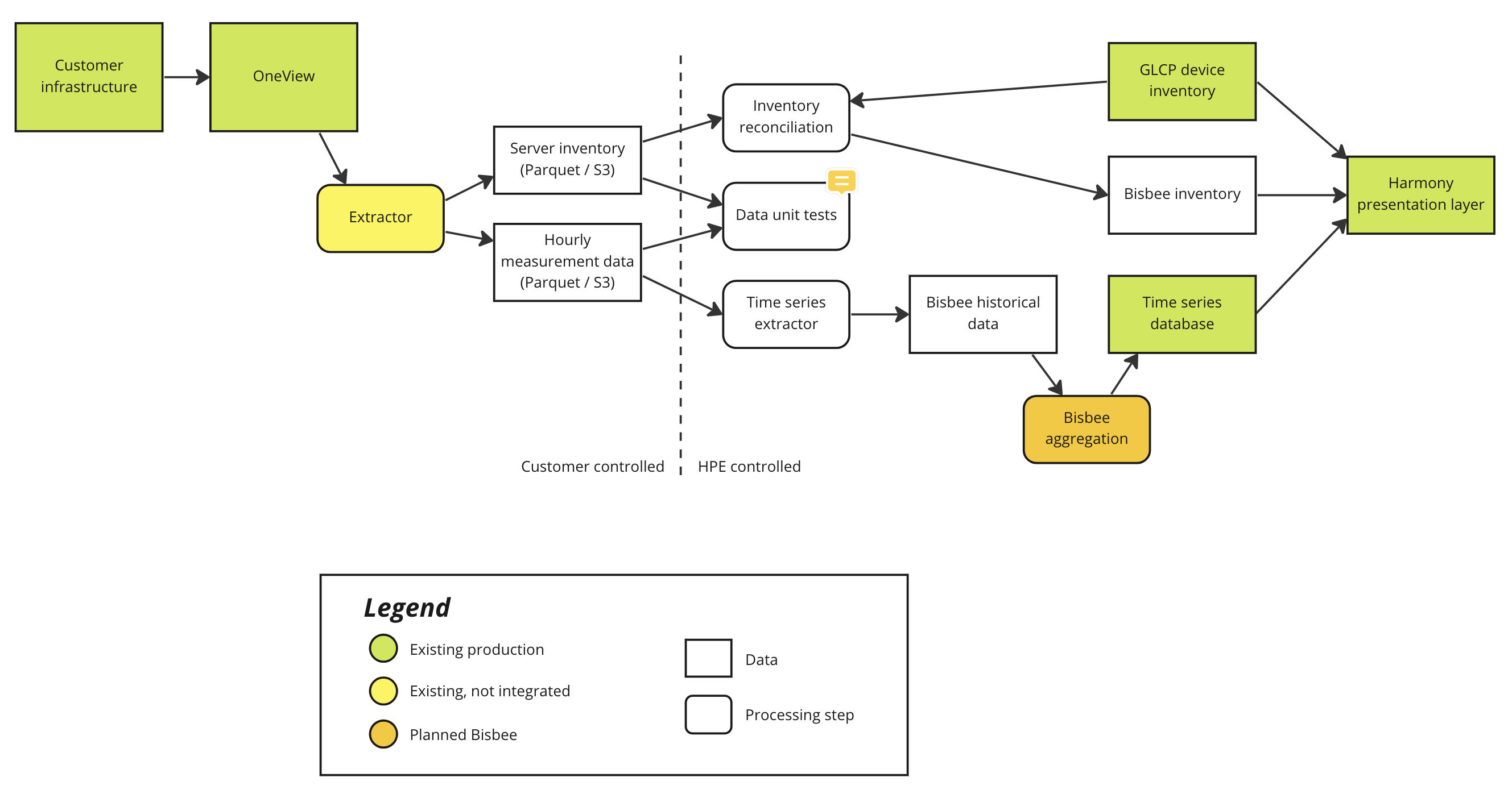 GitHub - tdunning/sample: sample power data