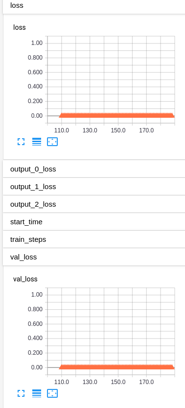 nan loss although multiple outputs loss not nan · Issue #11014 · keras ...