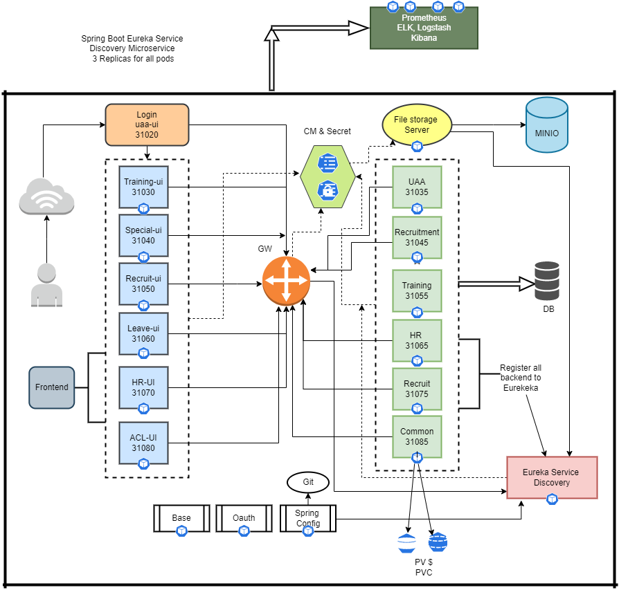 GitHub - md-jakir/microservice-architecture: Spring Boot Eureka Service ...