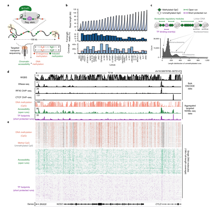 【周刊】第 93 期 · Issue #1859 · openbiox/weekly · GitHub