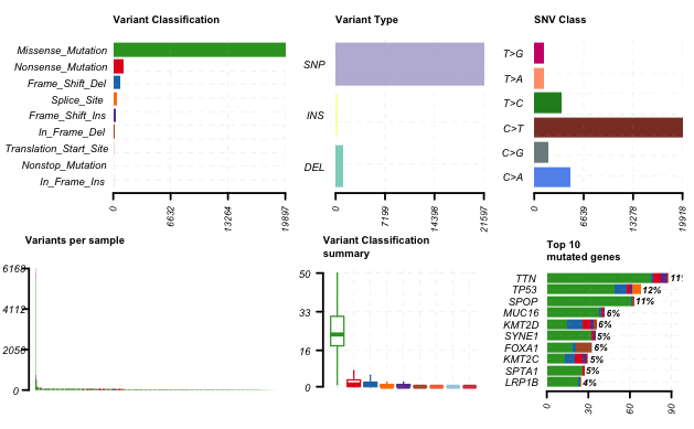 remove outlier from plotmafSummary · Issue #273 · PoisonAlien/maftools ...