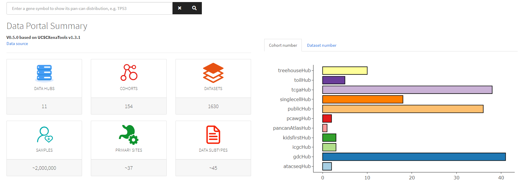 Home 页面修改 · Issue #70 · openbiox/UCSCXenaShiny · GitHub