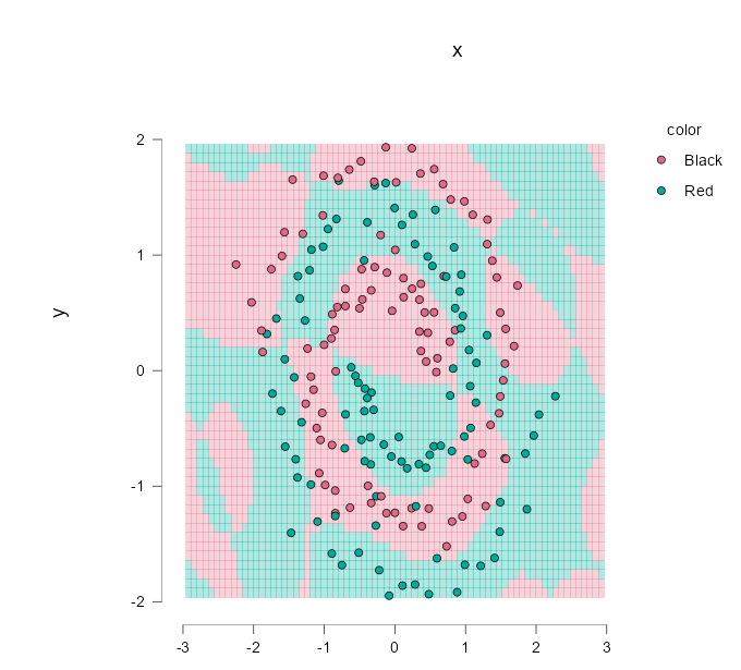 0.17 Add spiral data set and example for classification · Issue #29 ...