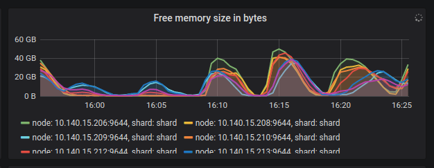 allocator: fix memory fragmentation · Issue #730 · redpanda-data ...