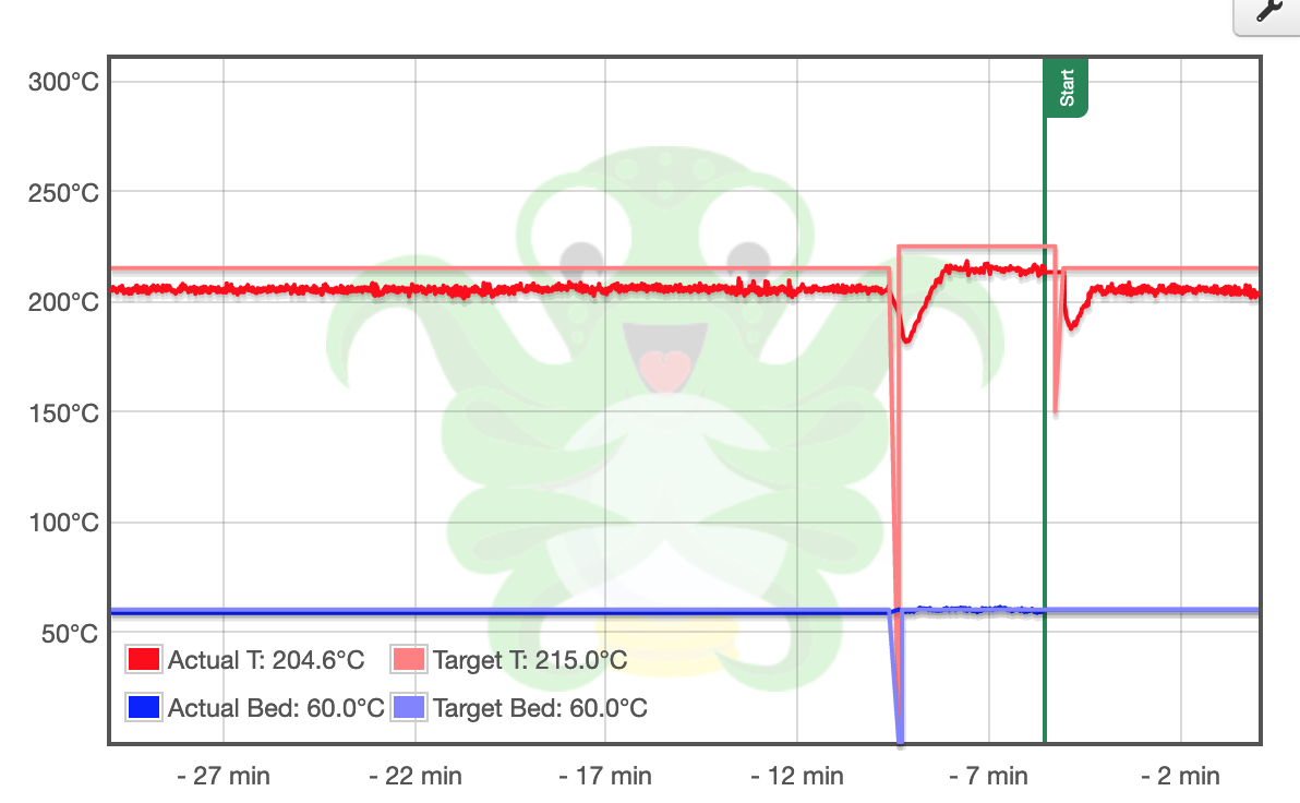Octoprint Temp Graph Stuck at 10c below target temp · Issue #4692 · OctoPrint/OctoPrint · GitHub