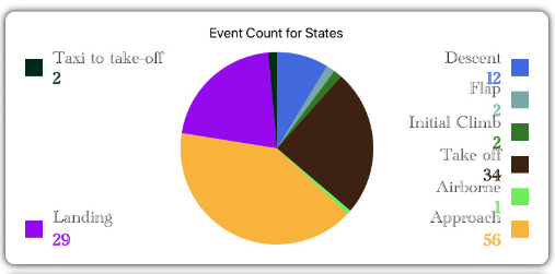 Legend Positioning · Issue #166 · microcharts-dotnet/Microcharts · GitHub