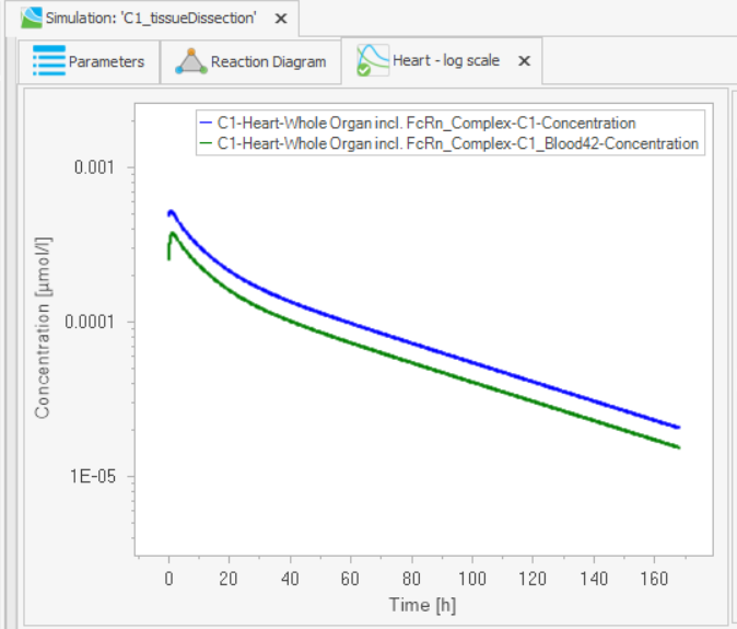 Curve not dispalyed · Issue #623 · Open-Systems-Pharmacology/OSPSuite ...
