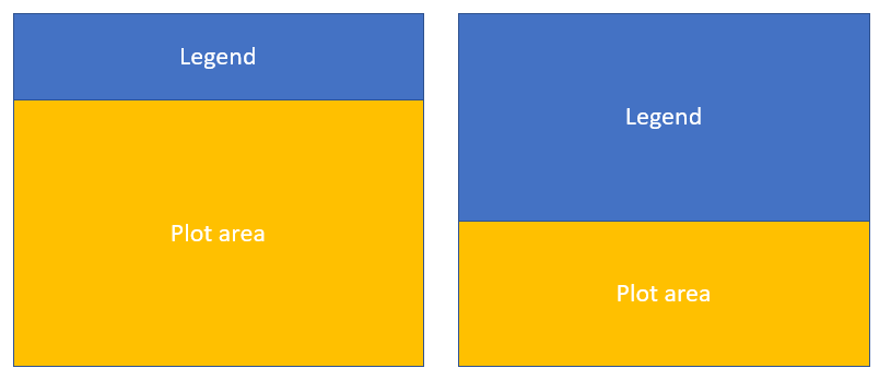 Avoid "shrinking" of the plot area if the legend is above/below the ...
