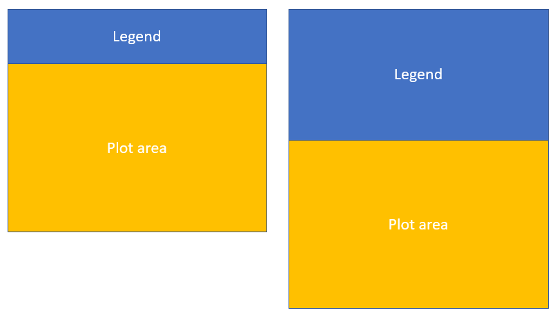 Avoid "shrinking" of the plot area if the legend is above/below the ...